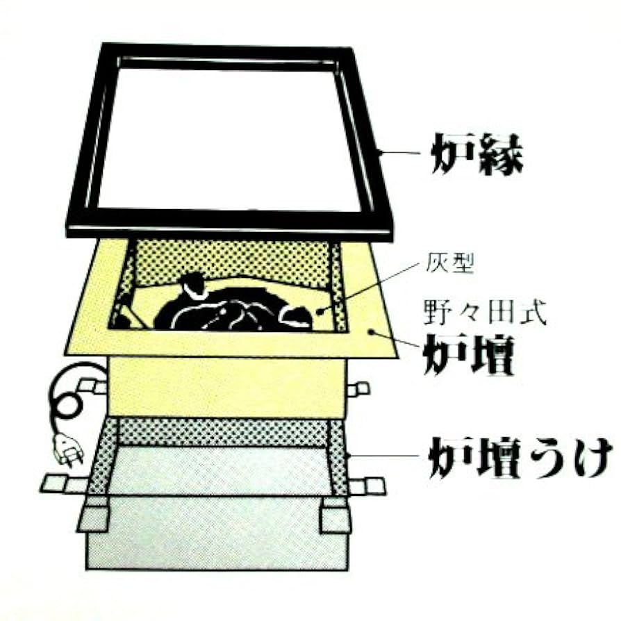 Amazon｜【茶道具 炉縁】炉縁 黒 (掻合塗) 木製 ウレタン塗